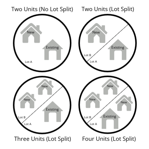 SB9: CA New "Urban: Lot Split